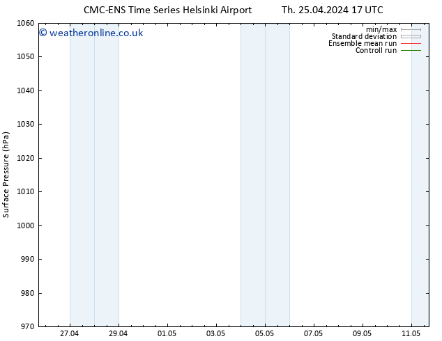 Surface pressure CMC TS We 01.05.2024 17 UTC