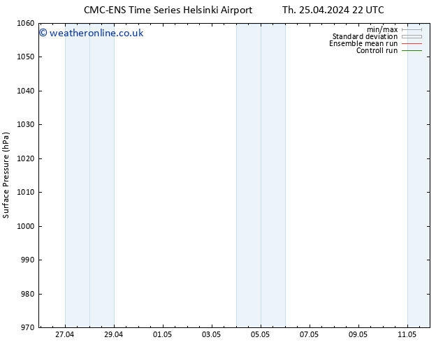 Surface pressure CMC TS Tu 30.04.2024 22 UTC