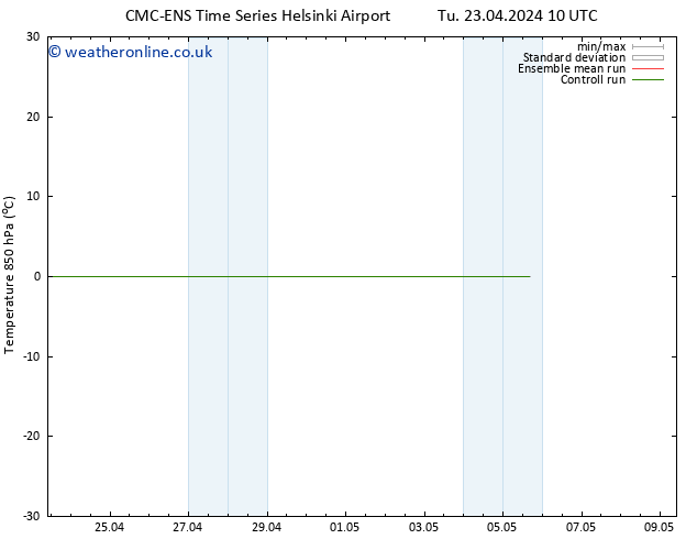 Temp. 850 hPa CMC TS Tu 23.04.2024 16 UTC