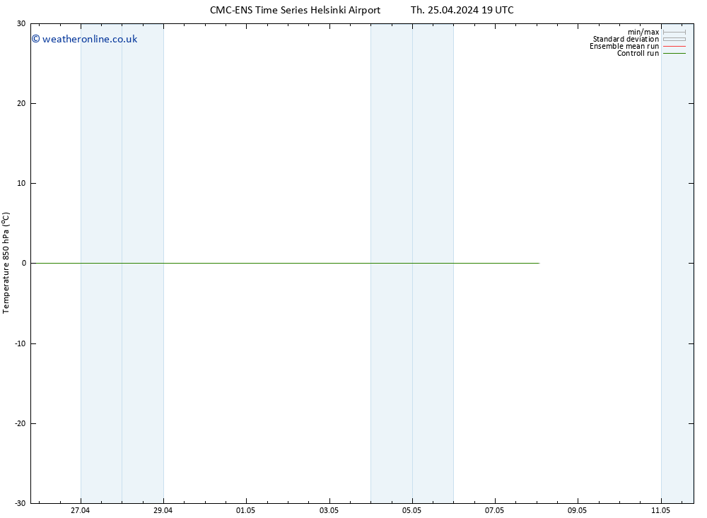 Temp. 850 hPa CMC TS We 01.05.2024 13 UTC