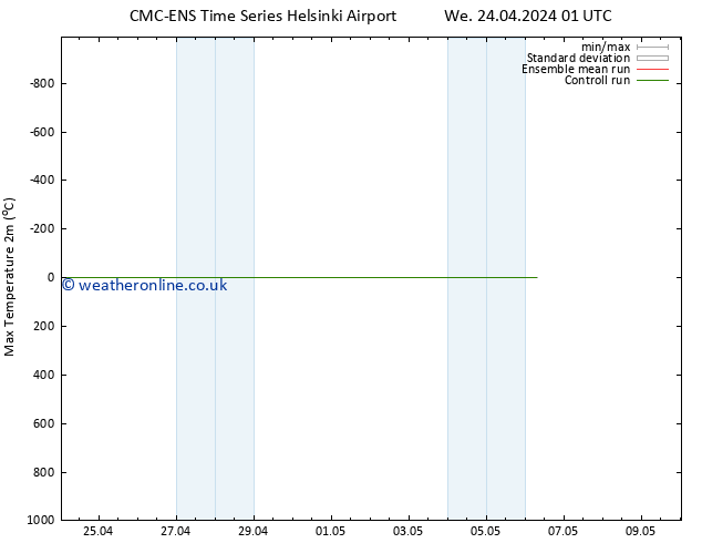 Temperature High (2m) CMC TS Fr 26.04.2024 01 UTC