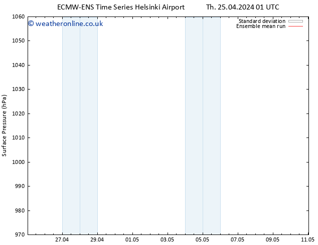 Surface pressure ECMWFTS Fr 26.04.2024 01 UTC