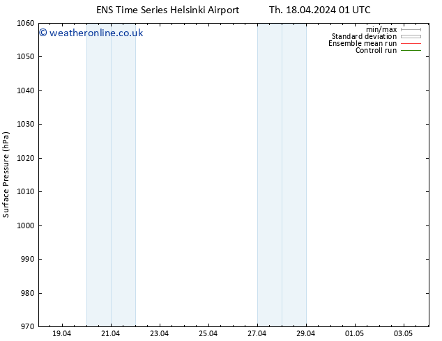 Surface pressure GEFS TS Fr 19.04.2024 13 UTC