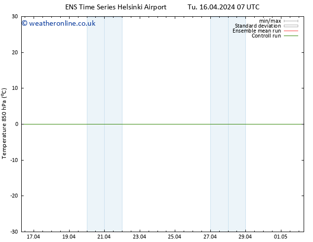 Temp. 850 hPa GEFS TS Th 18.04.2024 01 UTC