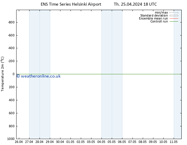 Temperature (2m) GEFS TS Sa 27.04.2024 00 UTC