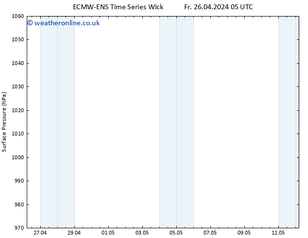 Surface pressure ALL TS Sa 27.04.2024 05 UTC