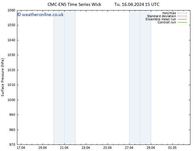 Surface pressure CMC TS We 17.04.2024 21 UTC