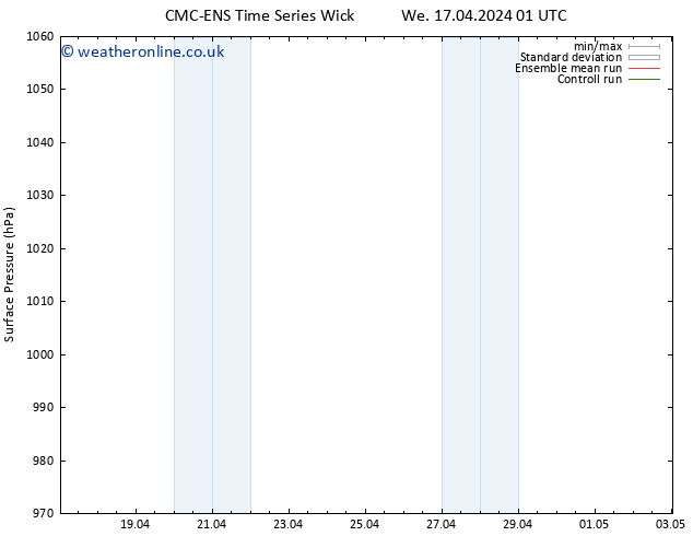 Surface pressure CMC TS We 17.04.2024 07 UTC