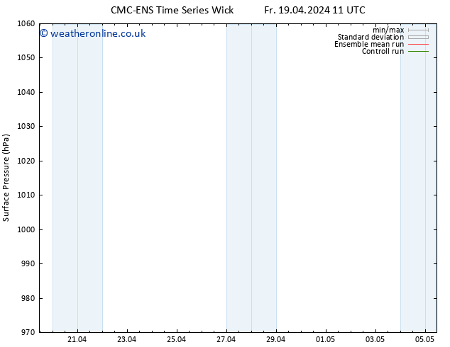 Surface pressure CMC TS Fr 19.04.2024 17 UTC