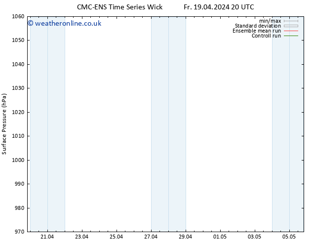 Surface pressure CMC TS Sa 20.04.2024 08 UTC