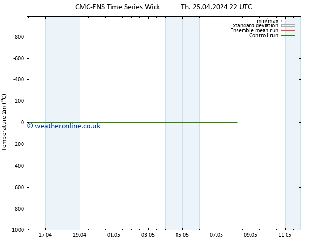 Temperature (2m) CMC TS We 01.05.2024 16 UTC