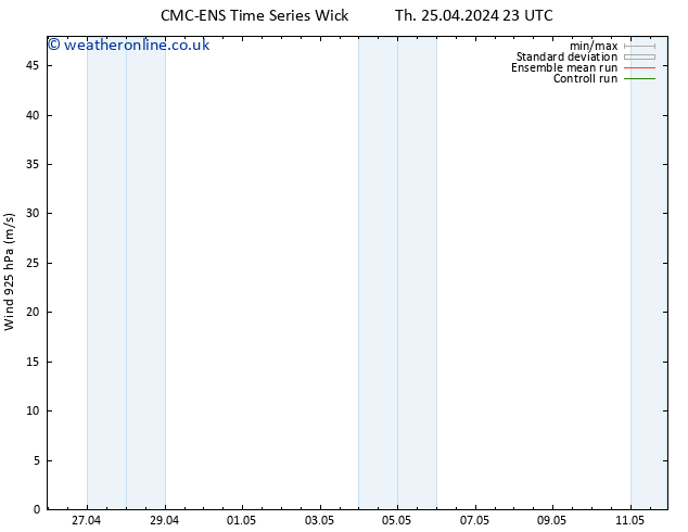 Wind 925 hPa CMC TS Sa 27.04.2024 05 UTC