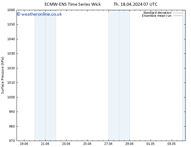 Surface pressure ECMWFTS Sa 20.04.2024 07 UTC