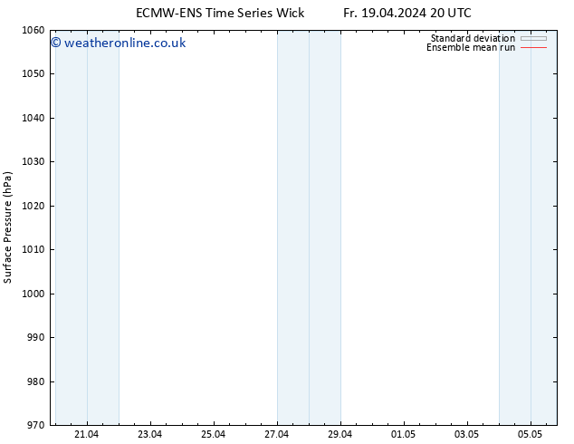 Surface pressure ECMWFTS Mo 22.04.2024 20 UTC