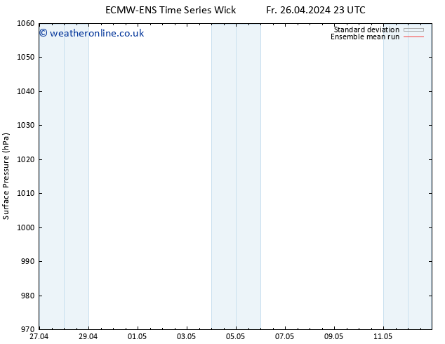 Surface pressure ECMWFTS Fr 03.05.2024 23 UTC