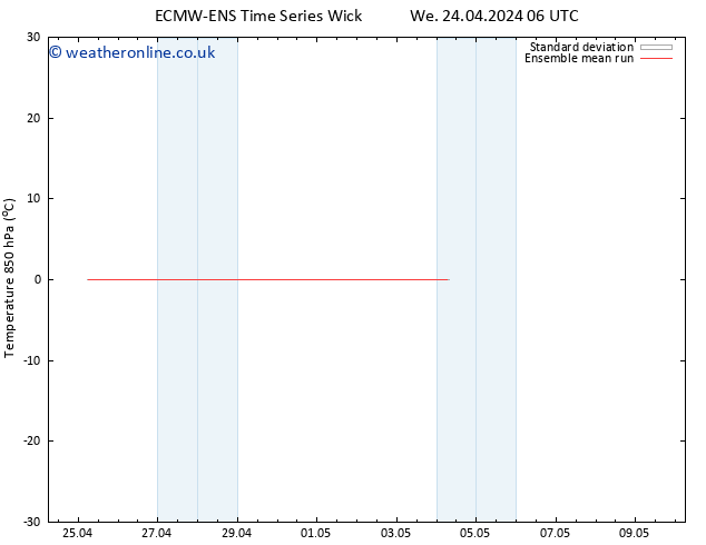 Temp. 850 hPa ECMWFTS Sa 27.04.2024 06 UTC