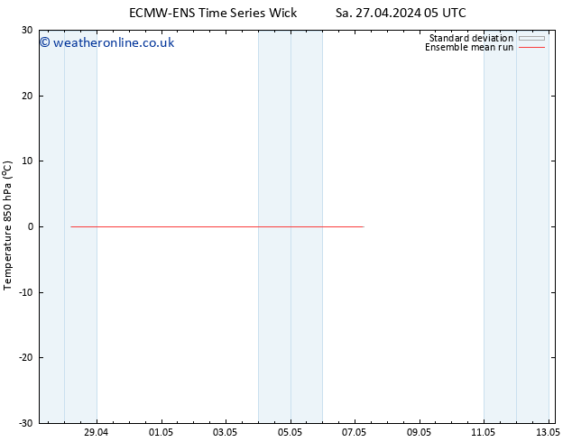 Temp. 850 hPa ECMWFTS We 01.05.2024 05 UTC