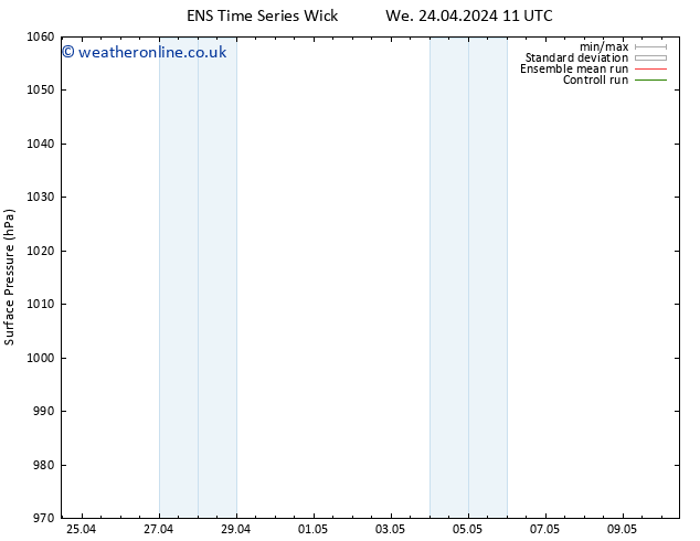 Surface pressure GEFS TS Mo 29.04.2024 05 UTC