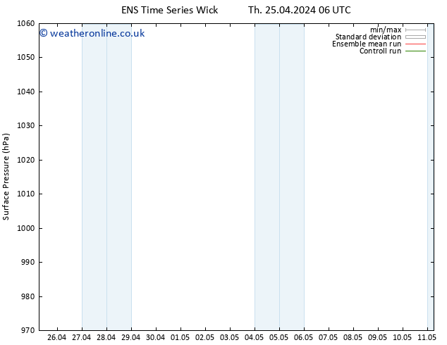 Surface pressure GEFS TS Fr 26.04.2024 00 UTC