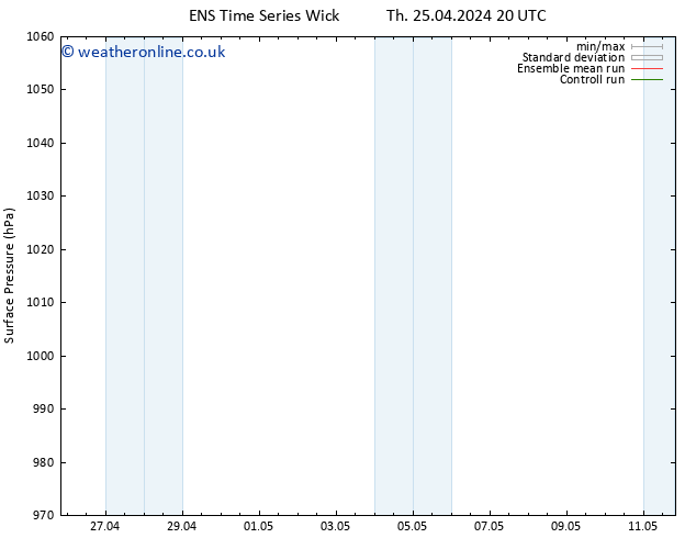 Surface pressure GEFS TS Fr 26.04.2024 20 UTC