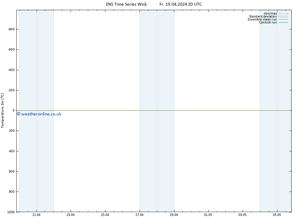 Temperature (2m) GEFS TS Sa 20.04.2024 02 UTC