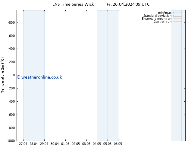 Temperature (2m) GEFS TS Fr 26.04.2024 09 UTC