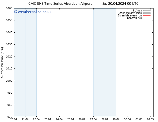 Surface pressure CMC TS Th 02.05.2024 06 UTC