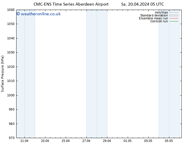 Surface pressure CMC TS Sa 20.04.2024 11 UTC