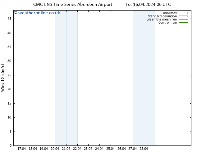 Surface wind CMC TS Tu 16.04.2024 18 UTC