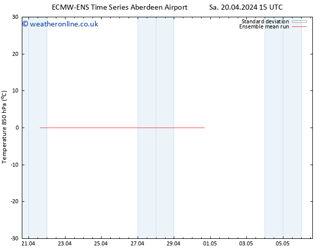 Temp. 850 hPa ECMWFTS Th 25.04.2024 15 UTC