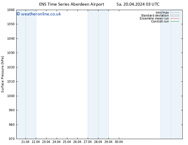 Surface pressure GEFS TS Mo 22.04.2024 09 UTC