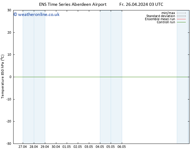 Temp. 850 hPa GEFS TS Sa 27.04.2024 03 UTC