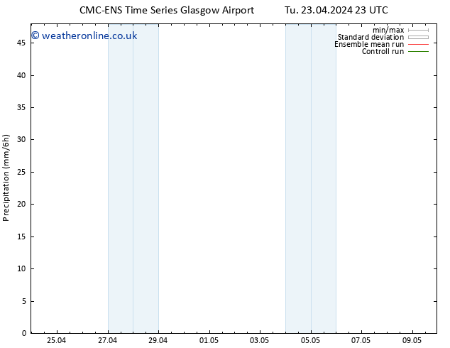 Precipitation CMC TS Su 28.04.2024 05 UTC