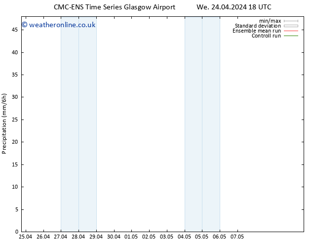 Precipitation CMC TS Fr 26.04.2024 06 UTC