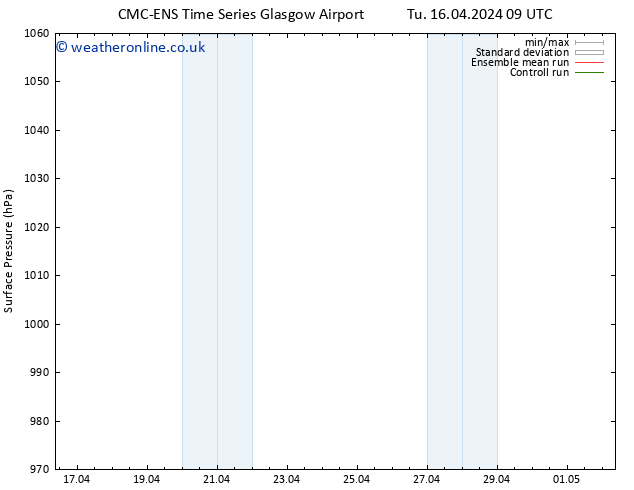 Surface pressure CMC TS We 17.04.2024 09 UTC