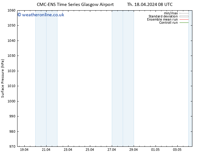 Surface pressure CMC TS Fr 26.04.2024 20 UTC