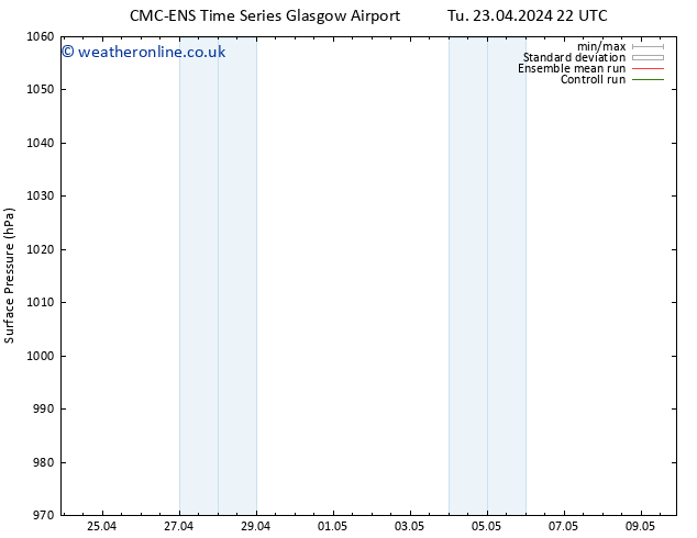 Surface pressure CMC TS Fr 26.04.2024 10 UTC