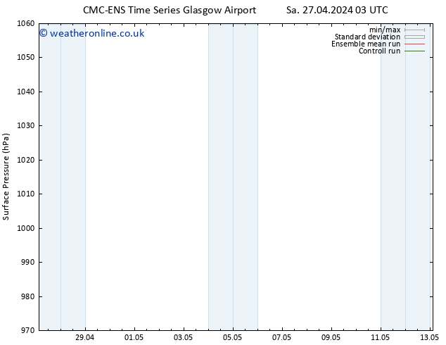 Surface pressure CMC TS We 01.05.2024 03 UTC