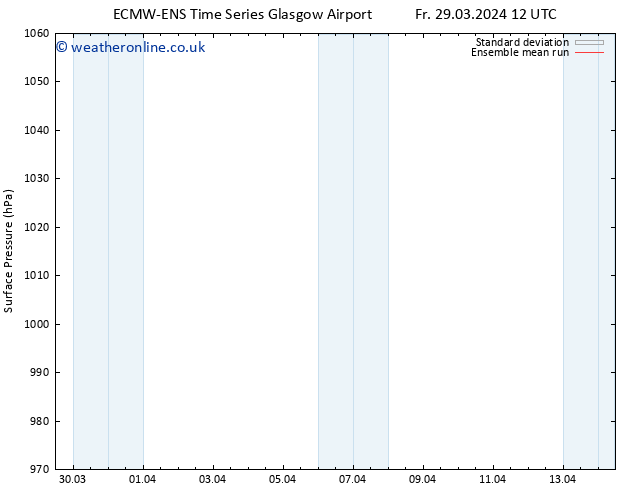 Surface pressure ECMWFTS Fr 05.04.2024 12 UTC