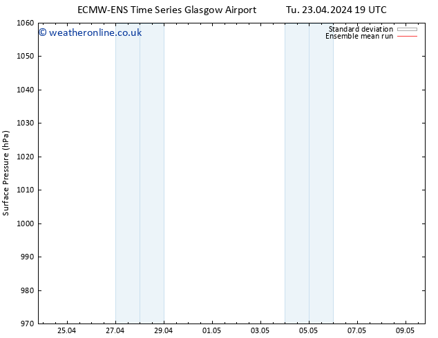 Surface pressure ECMWFTS We 24.04.2024 19 UTC