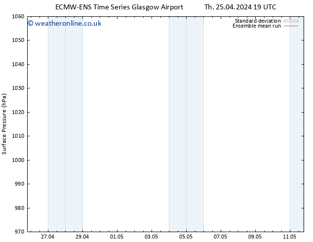 Surface pressure ECMWFTS Th 02.05.2024 19 UTC