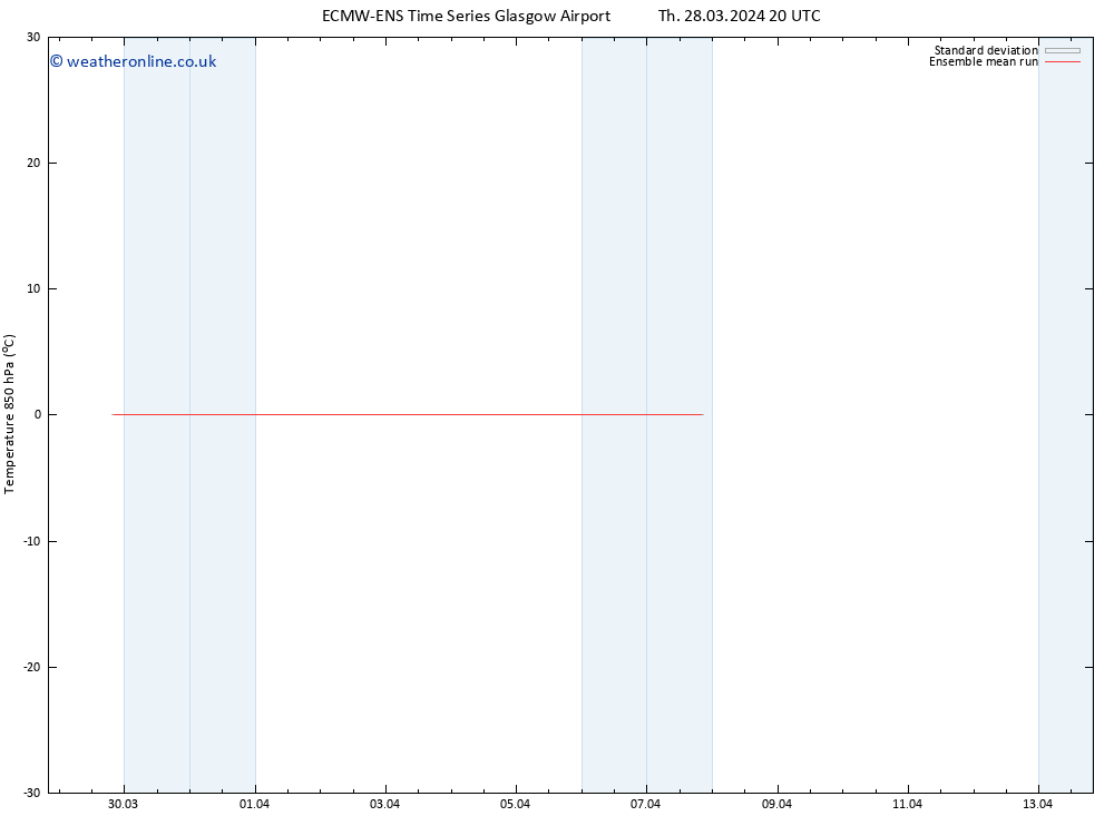 Temp. 850 hPa ECMWFTS Tu 02.04.2024 20 UTC