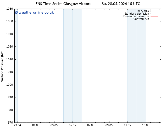 Surface pressure GEFS TS Su 28.04.2024 16 UTC