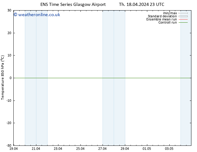 Temp. 850 hPa GEFS TS Su 21.04.2024 05 UTC