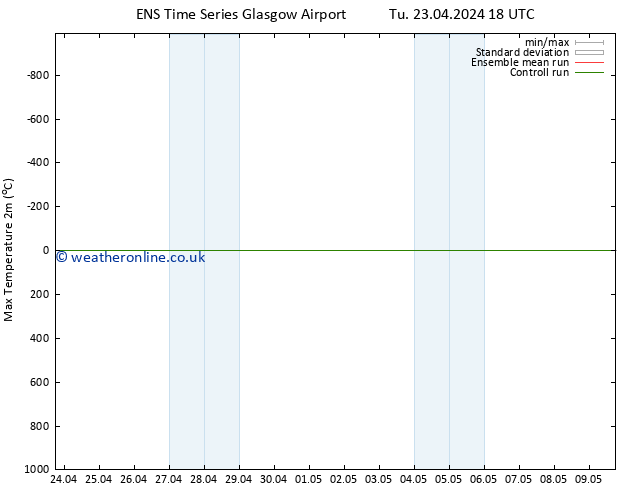 Temperature High (2m) GEFS TS Fr 26.04.2024 00 UTC