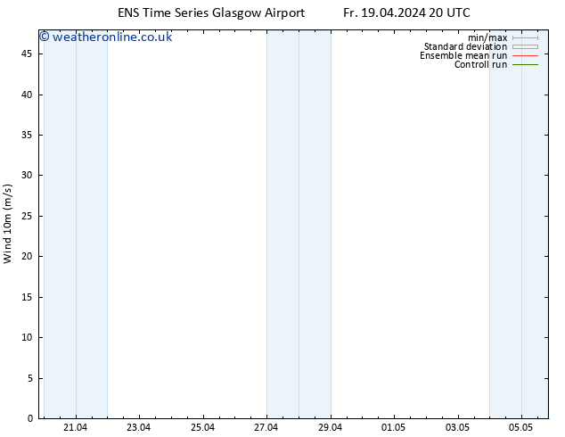 Surface wind GEFS TS Th 25.04.2024 02 UTC