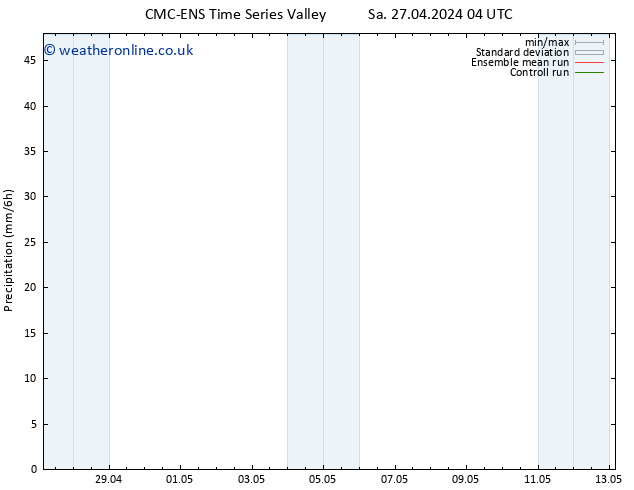 Precipitation CMC TS Tu 30.04.2024 04 UTC