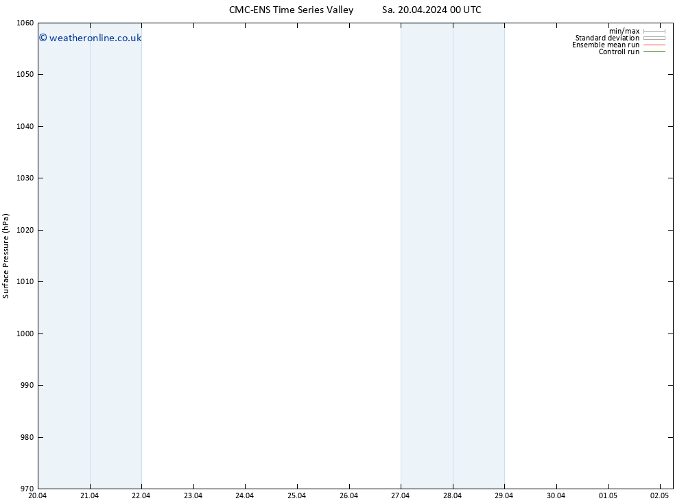 Surface pressure CMC TS Fr 26.04.2024 06 UTC