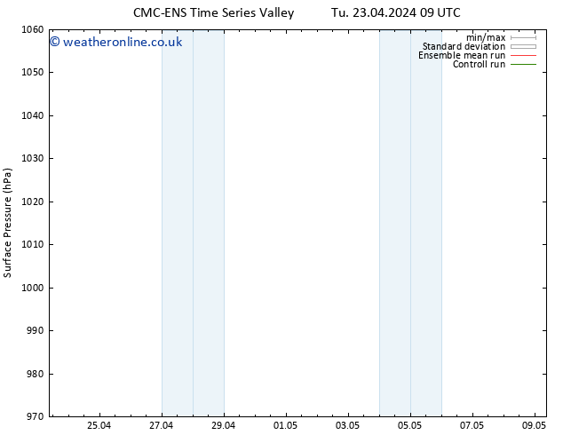 Surface pressure CMC TS Th 25.04.2024 15 UTC