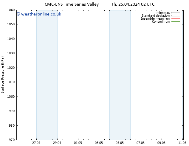 Surface pressure CMC TS We 01.05.2024 08 UTC